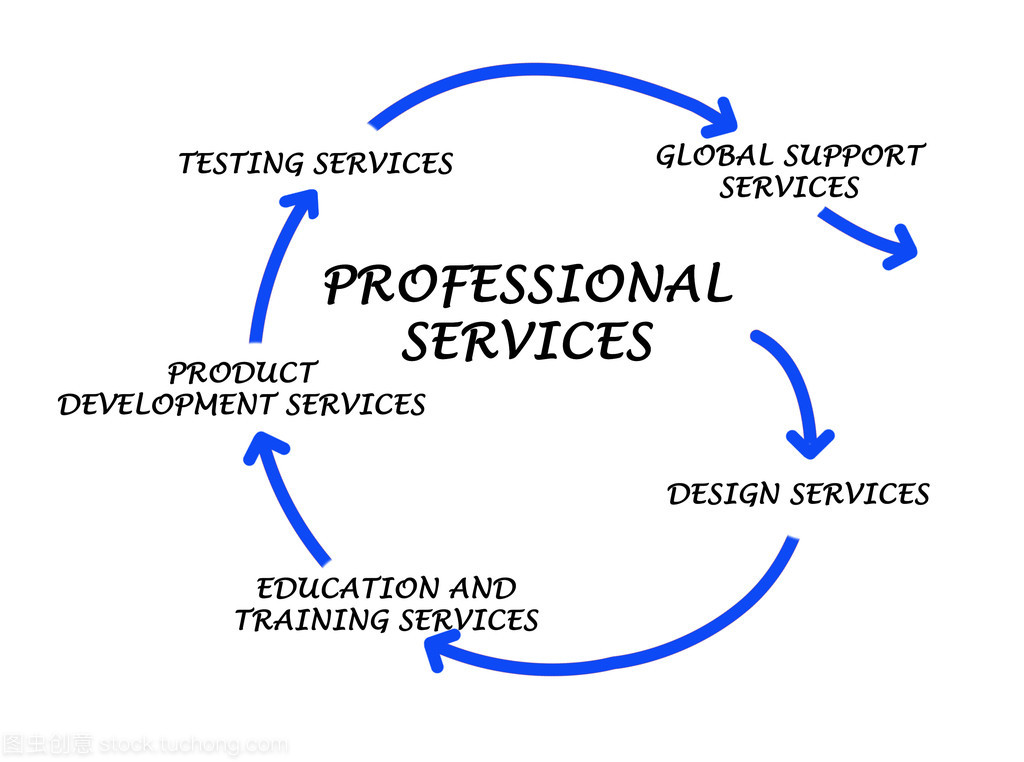專(zhuān)業(yè)服務(wù)中的專(zhuān)業(yè)設(shè)計(jì)服務(wù) 價(jià)值與核心要素